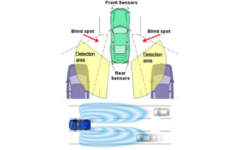 Blind Spot Sensor System Sonar Creative Installations