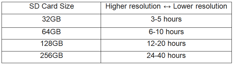 What size SD card for dash cam